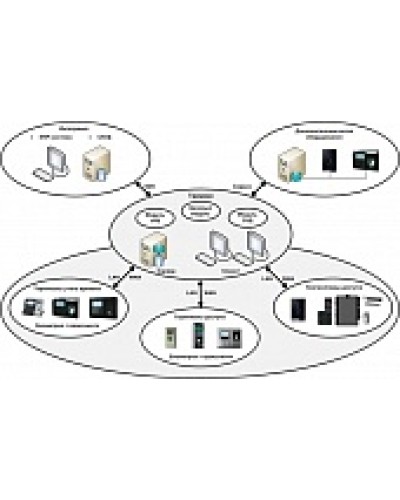 ПО базовый модуль Smartec Timex Base в Рубцовске Системы видеонаблюдения Pintop.ru