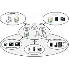 ПО базовый модуль Smartec Timex Base
