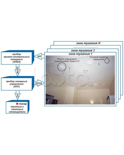 Устройство контроля цепи и пуска Эпотос УКЦиП в Рубцовске Устройства пуска порошкового пожаротушения Pintop.ru