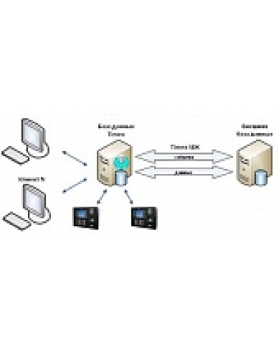 ПО Smartec Timex SDK в Рубцовске Системы видеонаблюдения Pintop.ru